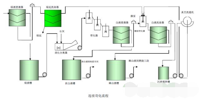 造纸设备