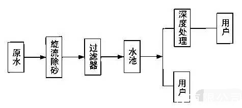 砂水分离器装置示意图