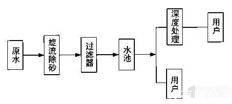 砂水分离器装置示意图