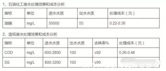 一体化废水处理设备----气浮设备